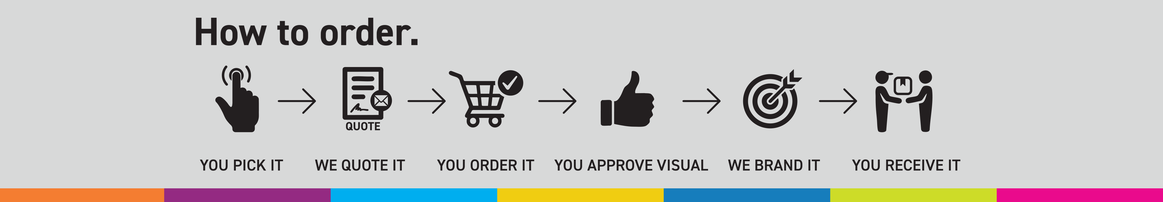 How to order