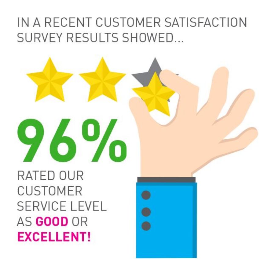 Take a look at Wild Thang’s customer satisfaction survey for 2017/18